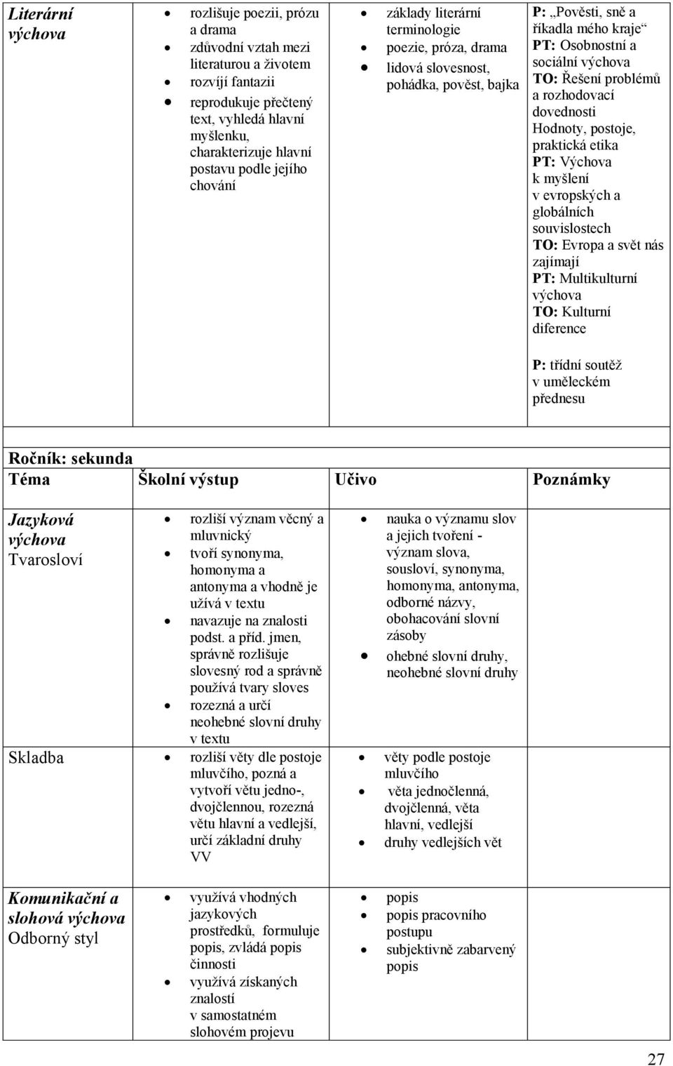 Hodnoty, postoje, praktická etika PT: Výchova k myšlení v evropských a globálních souvislostech TO: Evropa a svět nás zajímají PT: Multikulturní TO: Kulturní diference P: třídní soutěž v uměleckém