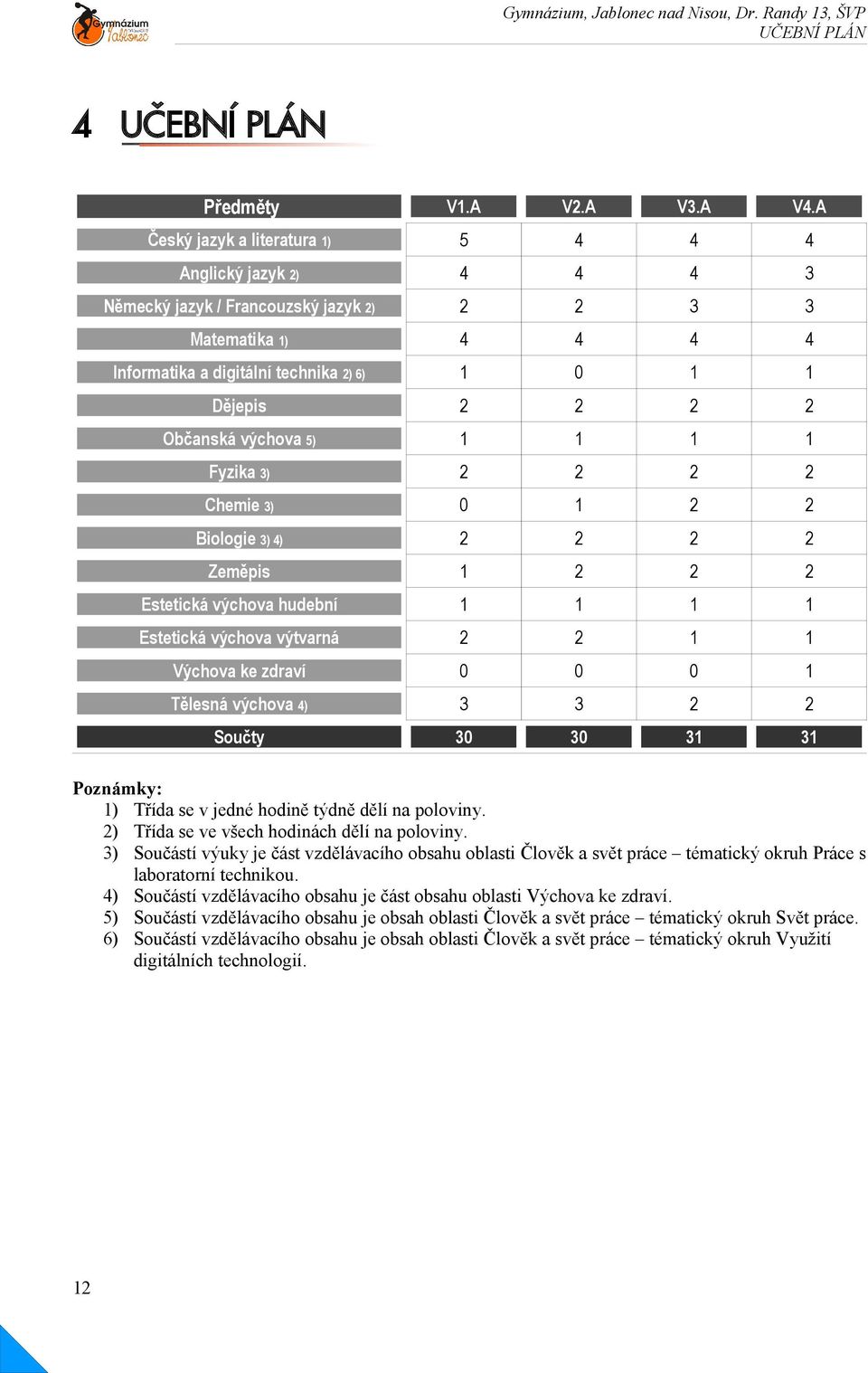 Občanská výchova 5) 1 1 1 1 Fyzika 3) 2 2 2 2 Chemie 3) 0 1 2 2 Biologie 3) 4) 2 2 2 2 Zeměpis 1 2 2 2 Estetická výchova hudební 1 1 1 1 Estetická výchova výtvarná 2 2 1 1 Výchova ke zdraví 0 0 0 1