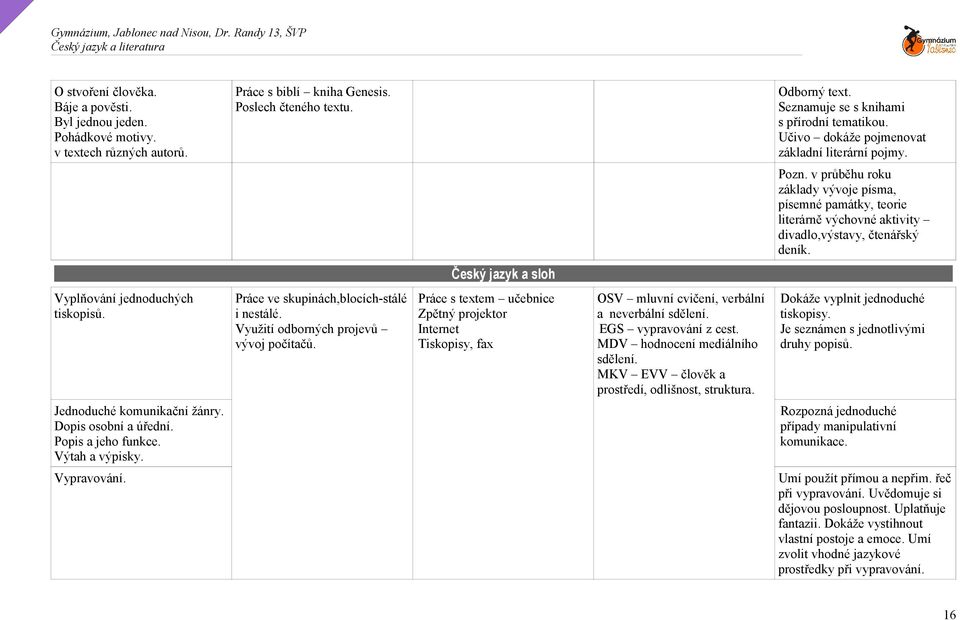 v průběhu roku základy vývoje písma, písemné památky, teorie literárně výchovné aktivity divadlo,výstavy, čtenářský deník. Český jazyk a sloh Vyplňování jednoduchých tiskopisů.
