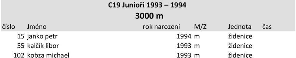 55 kalčík libor 1993 m