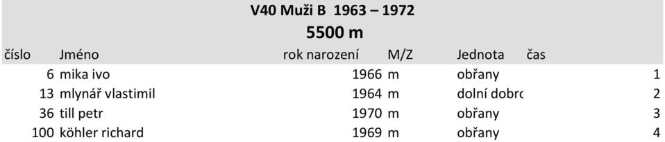 m dolní dobrouč 2 36 till petr 1970 m