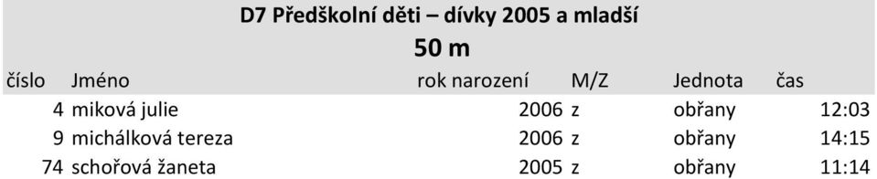 9 michálková tereza 2006 z obřany 14:15