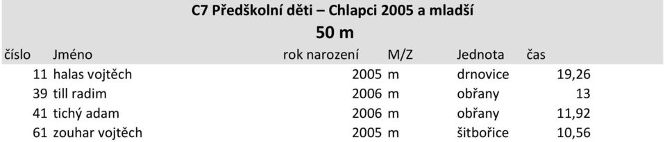 radim 2006 m obřany 13 41 tichý adam 2006 m