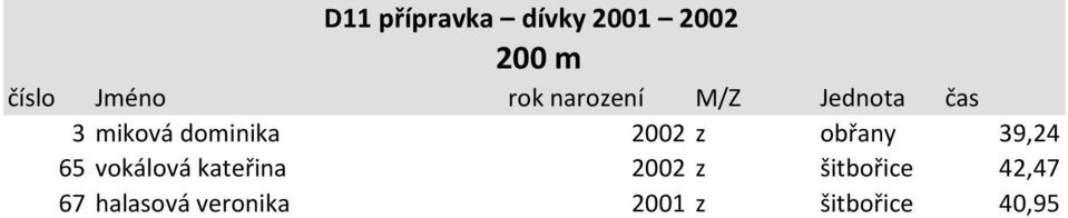 vokálová kateřina 2002 z šitbořice 42,47