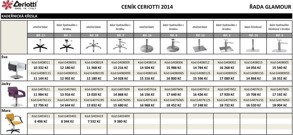 784 Kč 16 268 Kč 14 056 Kč 15 540 Kč Kód:G408011S Kód:G408001S Kód:G408019S Kód:G408009S Kód:G408016S Kód:G408006S Kód:G408012S Kód:G408002S Kód:G408015S Kód:G408005S 11 144 Kč 12 992 Kč 12 180 Kč 14