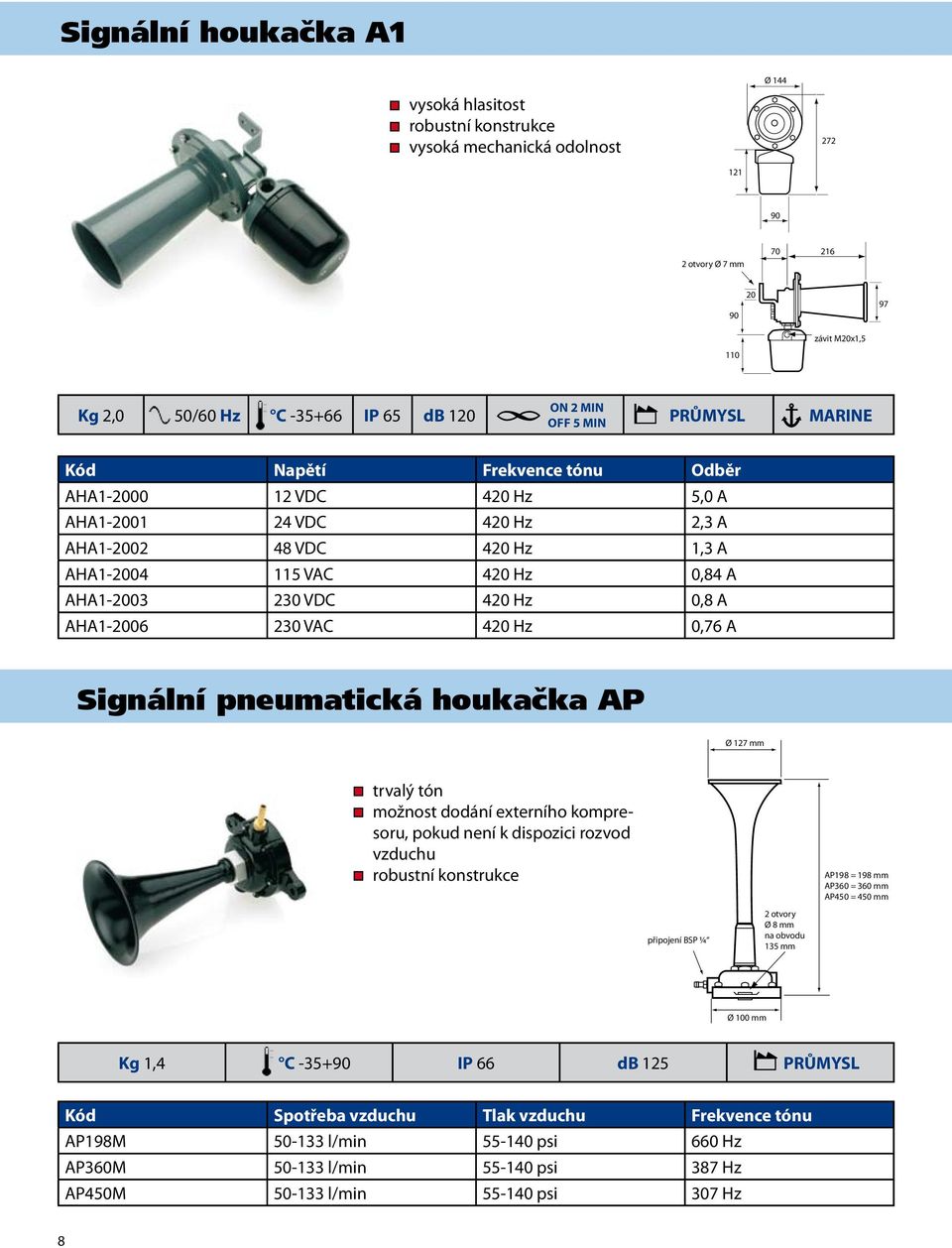 VDC 420 Hz 0,8 A AHA1-2006 230 VAC 420 Hz 0,76 A Signální pneumatická houkacka ˇ AP Ø 127 mm trvalý tón možnost dodání externího kompresoru, pokud není k dispozici rozvod vzduchu robustní konstrukce