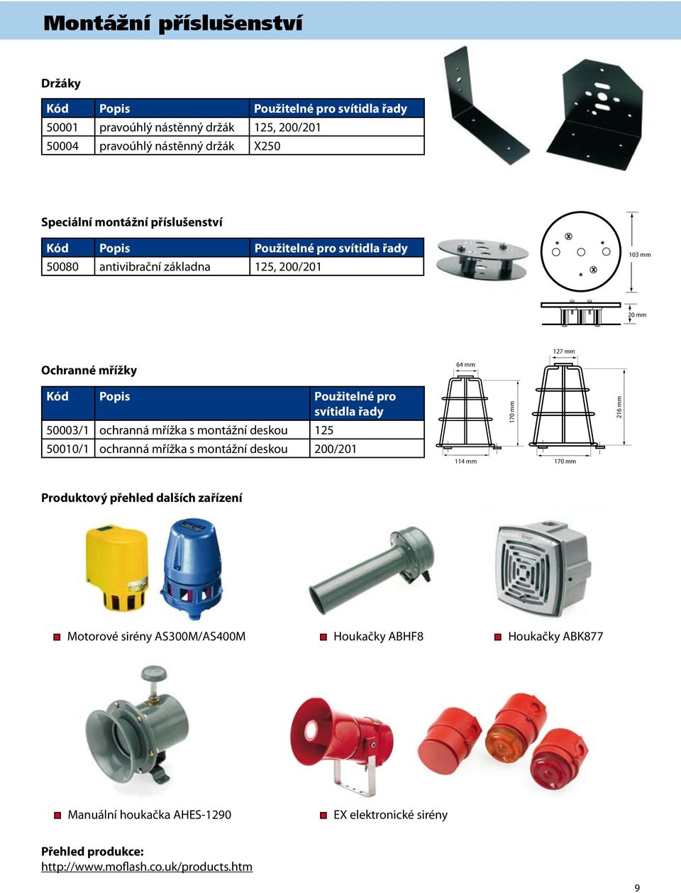 svítidla řady 50003/1 ochranná mřížka s montážní deskou 125 50010/1 ochranná mřížka s montážní deskou 200/201 64 mm 114 mm 170 mm 170 mm 216 mm Produktový přehled