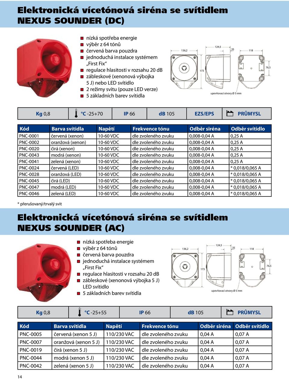 svítidla Napětí Frekvence tónu Odběr siréna Odběr svítidlo PNC-0001 červená (xenon) 10-60 VDC dle zvoleného zvuku 0,008-0,04 A 0,25 A PNC-0002 oranžová (xenon) 10-60 VDC dle zvoleného zvuku
