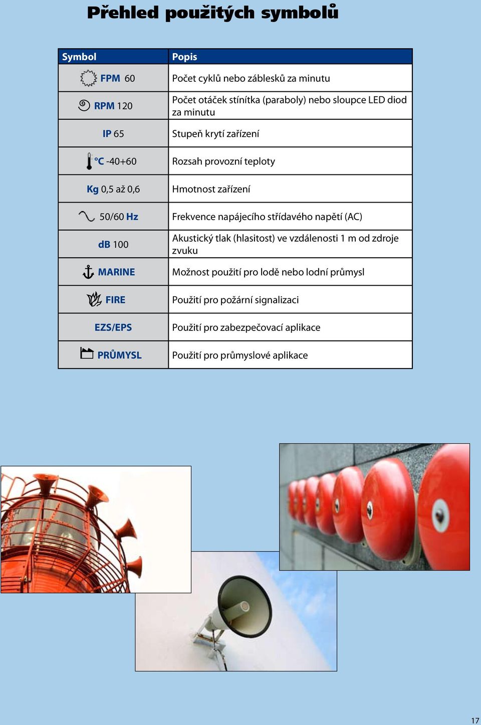 Frekvence napájecího střídavého napětí (AC) db 100 MARINE FIRE EZS/EPS PRŮMYSL Akustický tlak (hlasitost) ve vzdálenosti 1 m od zdroje