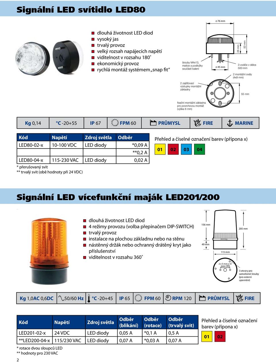 montáž (výška 8 mm) Kg 0,14 C -20+55 IP 67 FPM 60 PRŮMYSL FIRE MARINE Kód Napětí Zdroj světla Odběr LED80-02-x 10-100 VDC LED diody *0,09 A **0,2 A LED80-04-x 115-230 VAC LED diody 0,02 A *