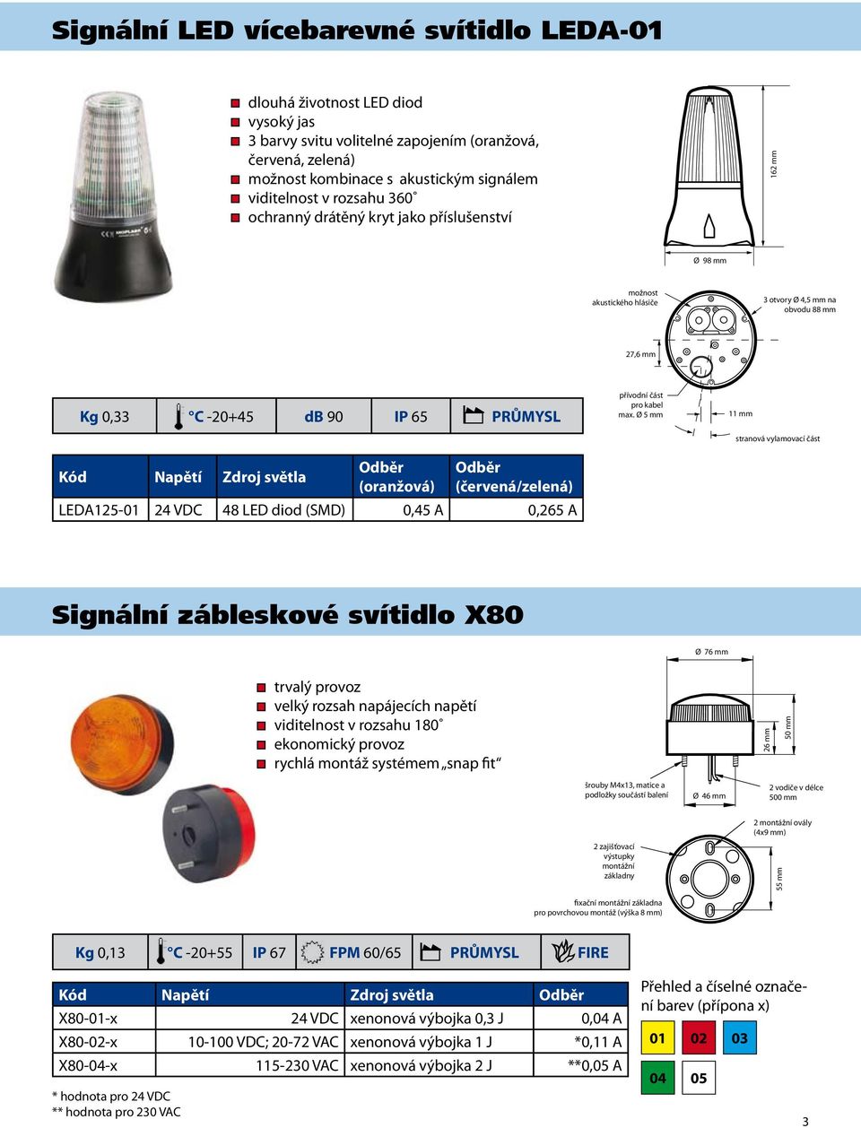 Odběr (oranžová) Odběr (červená/zelená) LEDA125-01 24 VDC 48 LED diod (SMD) 0,45 A 0,265 A přívodní část pro kabel max.