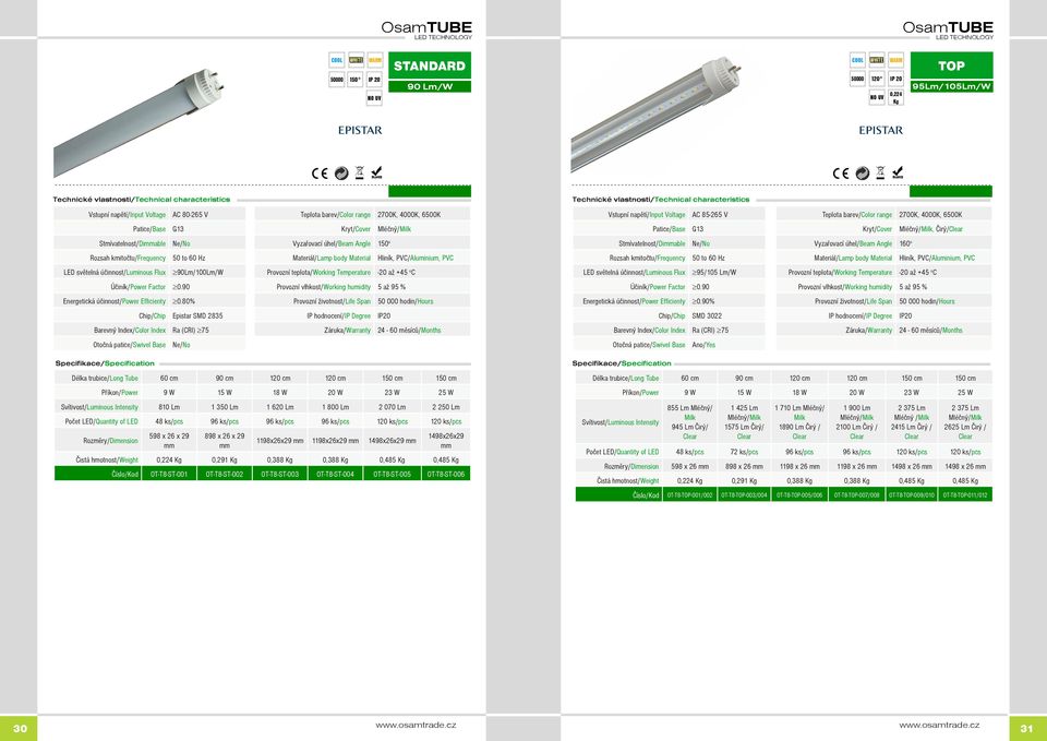 90% Epistar SMD 2835 SMD 3022 Otočná patice/swivel Base Ne/No Otočná patice/swivel Base Ano/Yes Délka trubice/long Tube 60 cm 90 cm 120 cm 120 cm 150 cm 150 cm 9 W 15 W 18 W 20 W 23 W 25 W 810 Lm 1