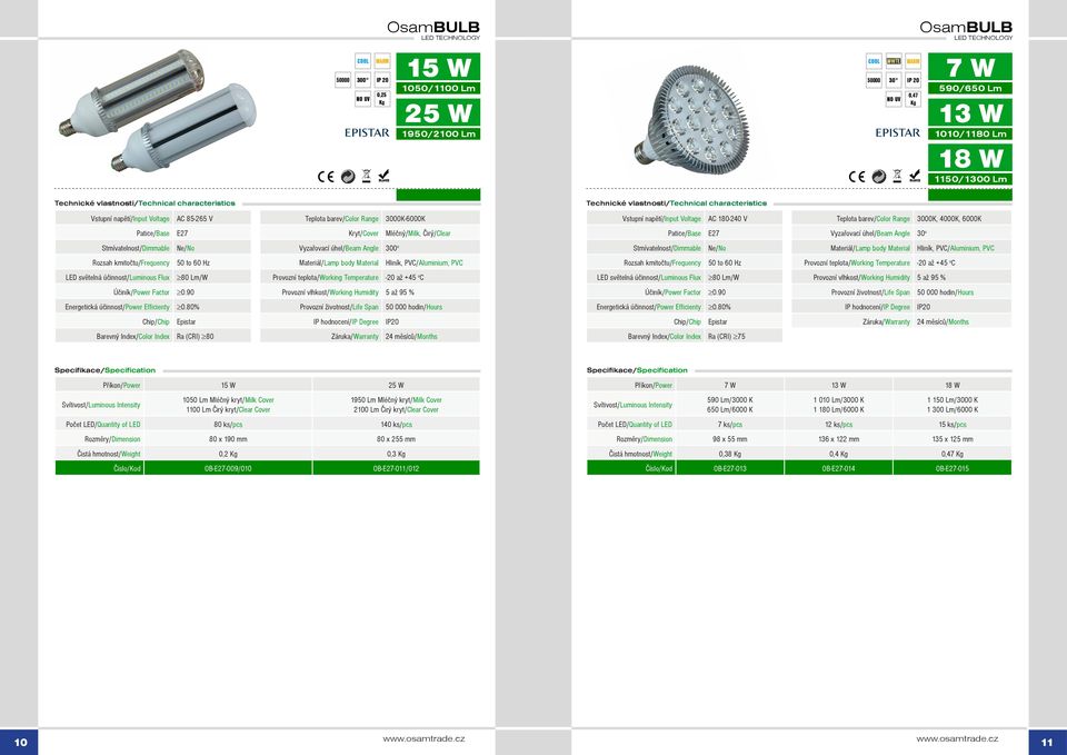 Lm/W -20 až +45 o C 80 Lm/W Provozní vlhkost/working Humidity 5 až 95 % Provozní vlhkost/working Humidity 5 až 95 % 0.80% 0.