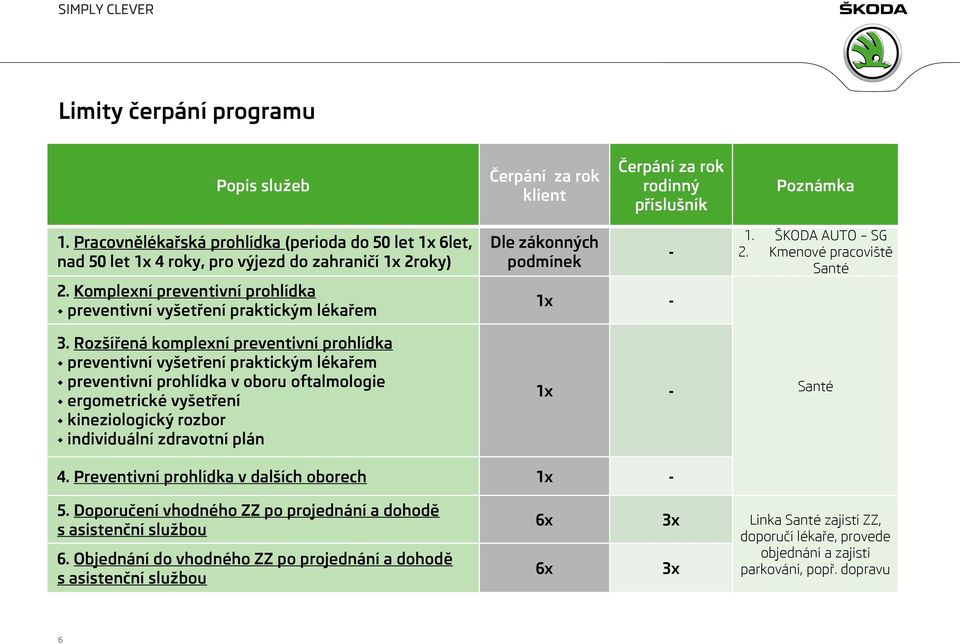 Rozšířená komplexní preventivní prohlídka preventivní vyšetření praktickým lékařem preventivní prohlídka v oboru oftalmologie ergometrické vyšetření kineziologický rozbor individuální zdravotní plán