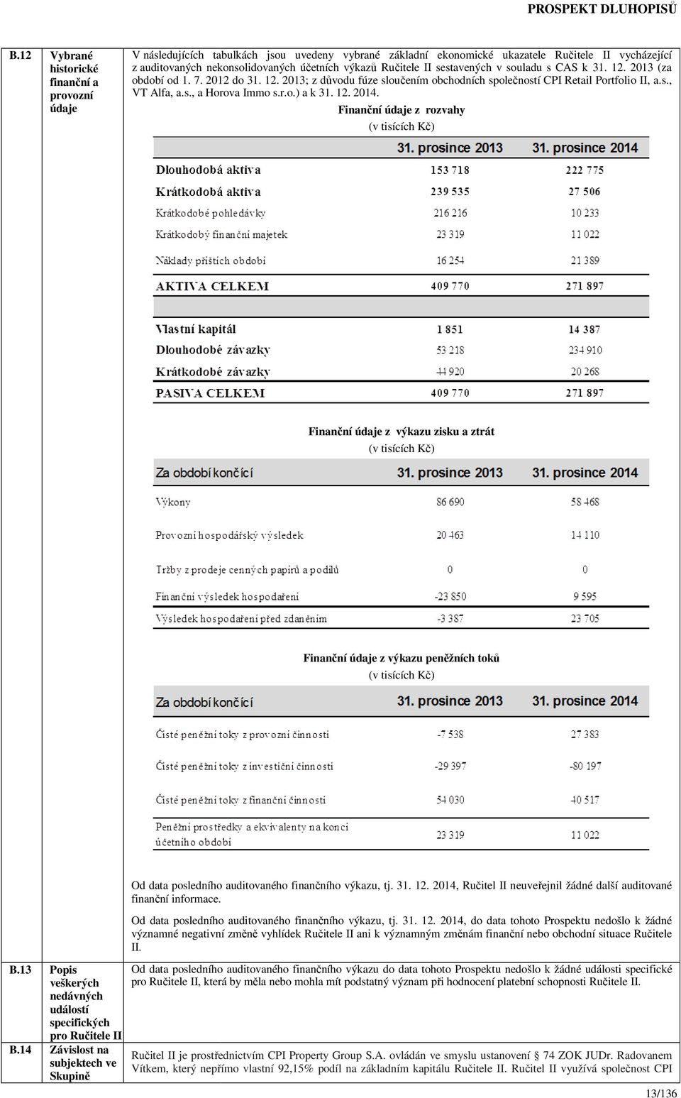 r.o.) a k 31. 12. 2014. Finanční údaje z rozvahy (v tisících Kč) Finanční údaje z výkazu zisku a ztrát (v tisících Kč) Finanční údaje z výkazu peněžních toků (v tisících Kč) B.