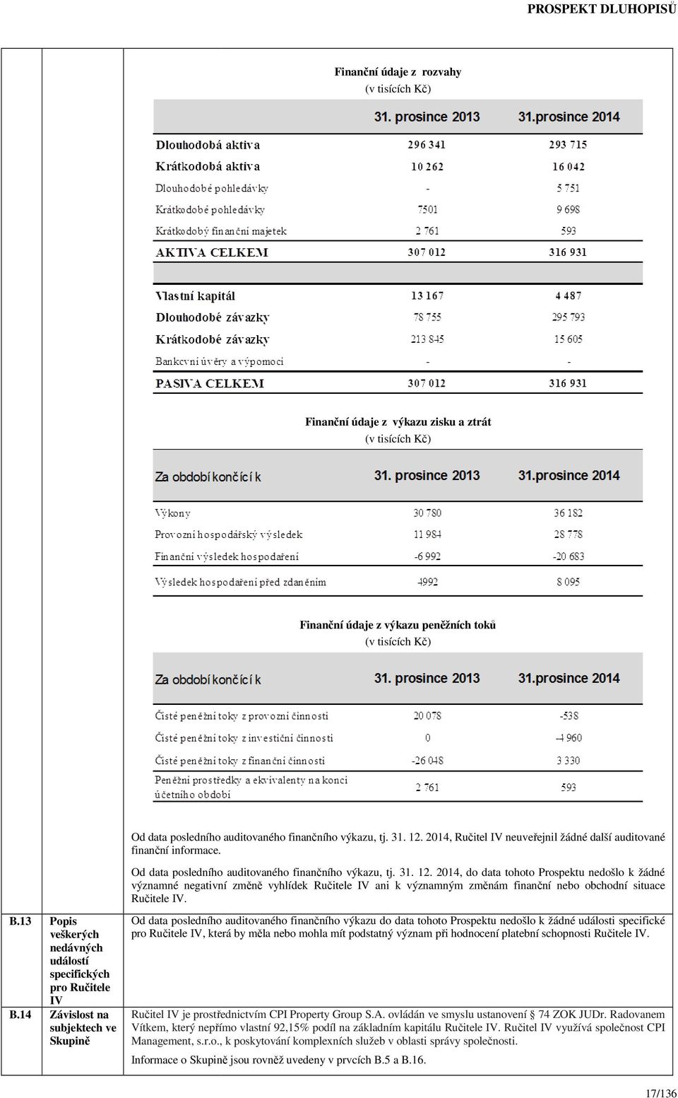 2014, Ručitel IV neuveřejnil žádné další auditované finanční ní informace. Od data posledního auditovaného finančního výkazu, tj. 31. 12.