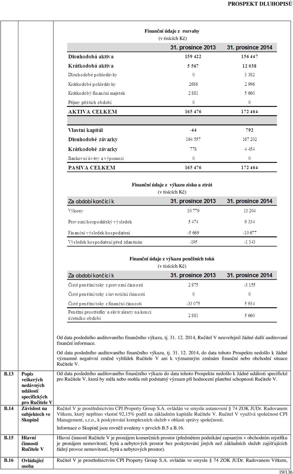 16 Ovládající osoba Od data posledního auditovaného finančního výkazu, tj. 31. 12. 2014, Ručitel V neuveřejnil žádné další auditované finanční ní informace.