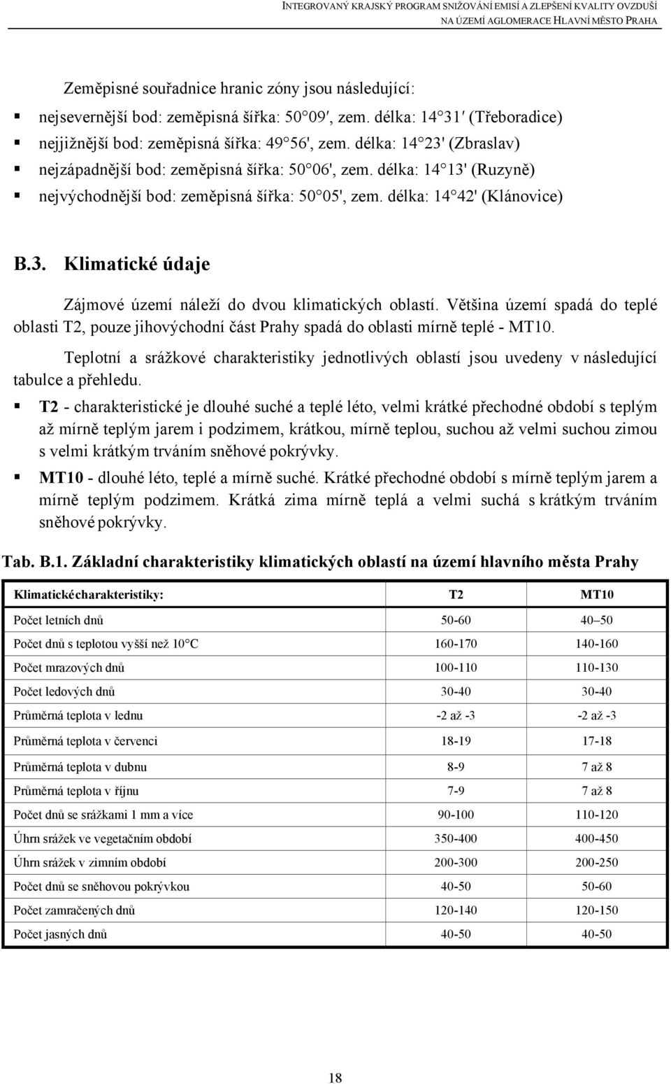 Většina území spadá do teplé oblasti T2, pouze jihovýchodní část Prahy spadá do oblasti mírně teplé - MT10.