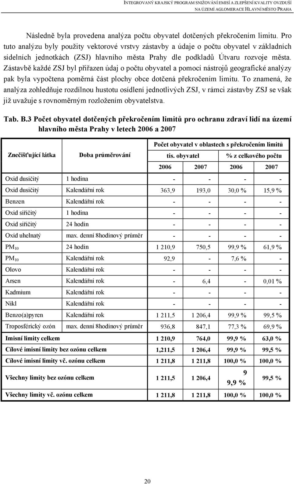 Zástavbě každé ZSJ byl přiřazen údaj o počtu obyvatel a pomocí nástrojů geografické analýzy pak byla vypočtena poměrná část plochy obce dotčená překročením limitu.