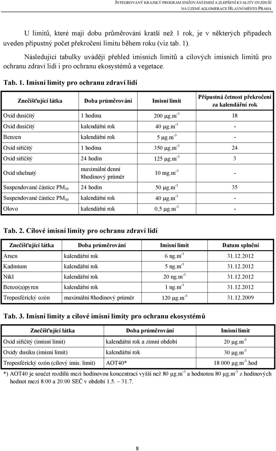 Imisní limity pro ochranu zdraví lidí Znečišťující látka Doba průměrování Imisní limit Přípustná četnost překročení za kalendářní rok Oxid dusičitý 1 hodina 200 μg.