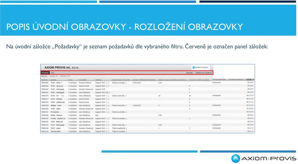 Požadavky je seznam požadavků dle