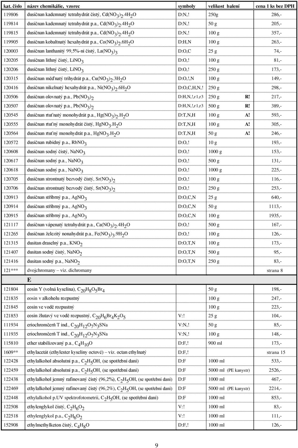 6H 2 O D:H,N 100 g 263,- 120003 dusičnan lanthanitý 99,5%-ní čistý, La(NO 3 ) 3 D:O,C 25 g 74,- 120205 dusičnan lithný čistý, LiNO 3 D:O,! 100 g 81,- 120206 dusičnan lithný čistý, LiNO 3 D:O,!