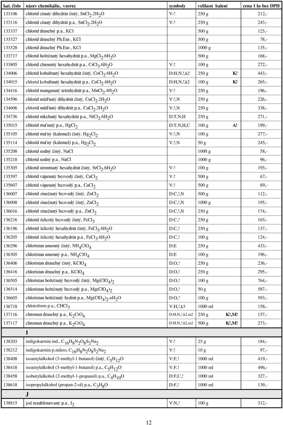6H 2 O 500 g 168,- 133805 chlorid chromitý hexahydrát p.a., CrCl 3.6H 2 O V:! 100 g 272,- 134006 chlorid kobaltnatý hexahydrát čistý, CoCl 2.6H 2 O D:H,N,!,k2 250 g K!