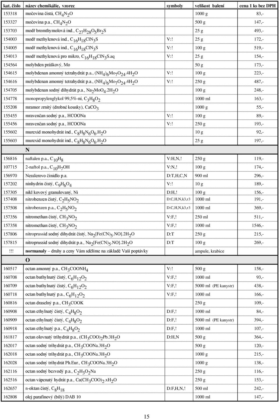 aq V:! 25 g 154,- 154564 molybden práškový, Mo 50 g 173,- 154615 molybdenan amonný tetrahydrát p.a., (NH 4 ) 6 Mo 7 O 24.4H 2 O V:! 100 g 223,- 154616 molybdenan amonný tetrahydrát p.a., (NH 4 ) 6 Mo 7 O 24.4H 2 O V:! 250 g 487,- 154705 molybdenan sodný dihydrát p.