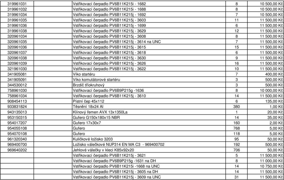 320961034 Vstřikovací čerpadlo PV6B11K215j - 3608 8 11 500,00 Kč 320961035 Vstřikovací čerpadlo PV6B11K215j - 3614 na UNC 7 11 500,00 Kč 320961036 Vstřikovací čerpadlo PV6B11K215j - 3615 15 11 500,00