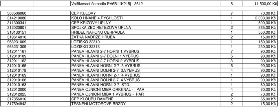 963231009 LOZISKO 32310 1 150,00 Kč 963231309 LOZISKO 32313 1 250,00 Kč 312011161 PANEV HLAVNI 2-7 HORNI 1.VYBRUS 7 90,00 Kč 312010189 PANEV HLAVNI 2-7 DOLNI 1.