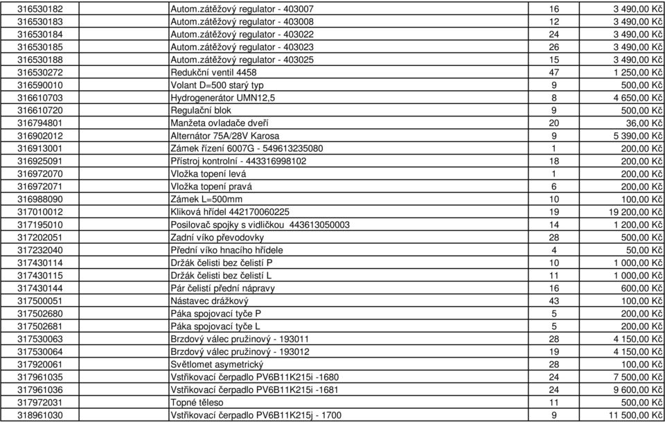 zátěžový regulator - 403025 15 3 490,00 Kč 316530272 Redukční ventil 4458 47 1 250,00 Kč 316590010 Volant D=500 starý typ 9 500,00 Kč 316610703 Hydrogenerátor UMN12,5 8 4 650,00 Kč 316610720