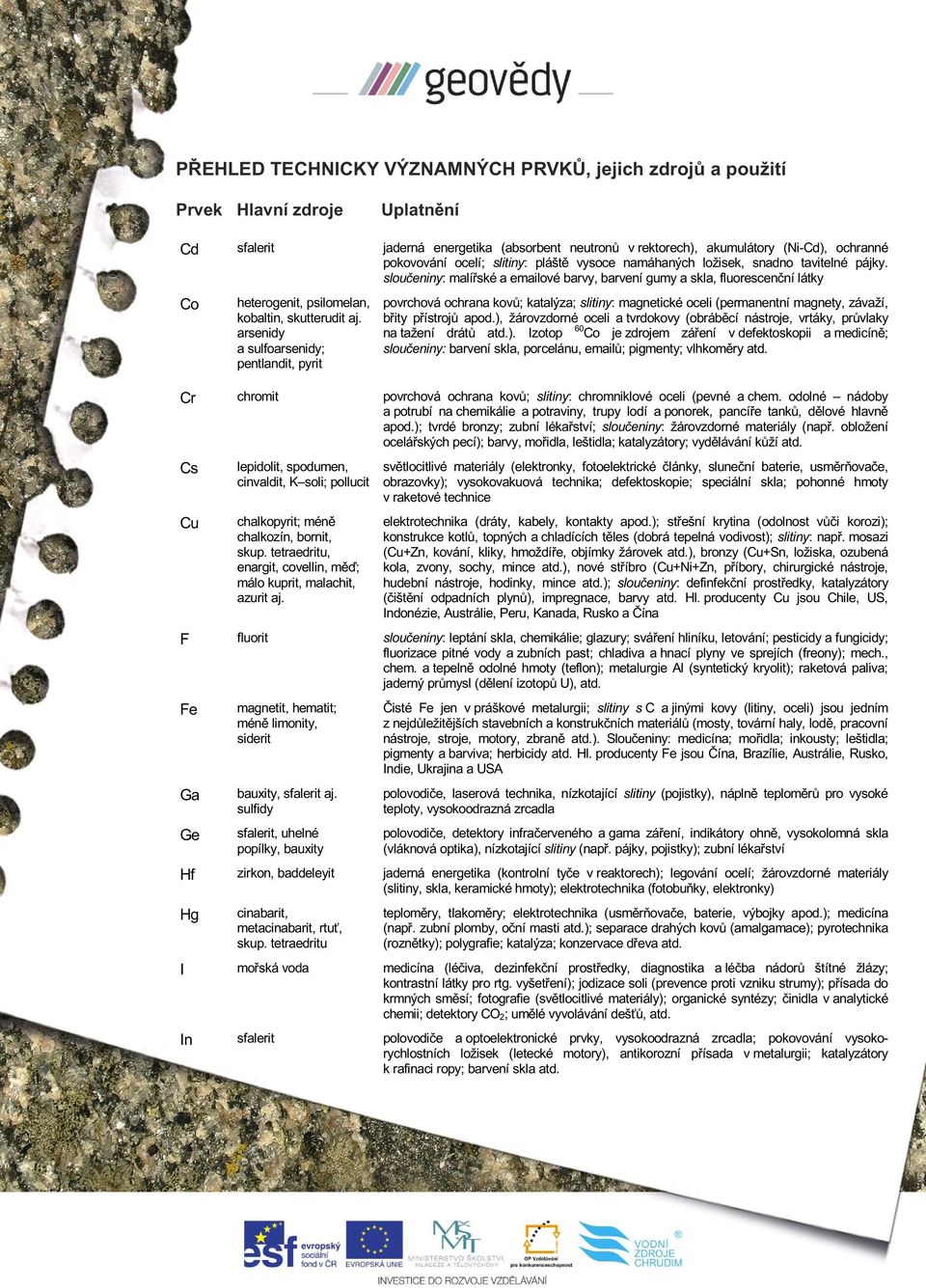 arsenidy a sulfoarsenidy; pentlandit, pyrit povrchová ochrana kovů; katalýza; slitiny: magnetické oceli (permanentní magnety, závaží, břity přístrojů apod.