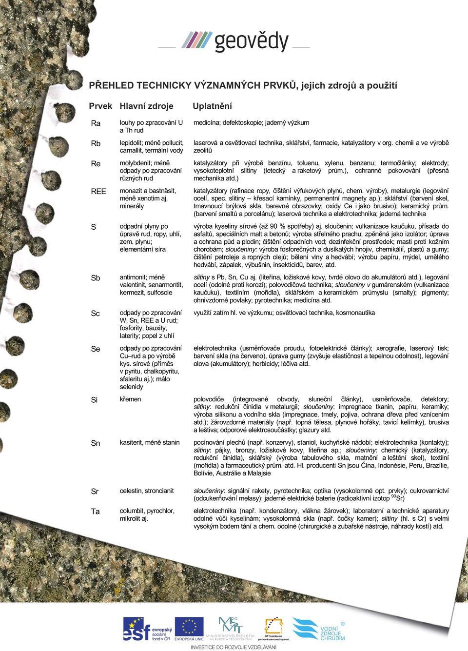 plynu; elementární síra antimonit; méně valentinit, senarmontit, kermezit, sulfosole W, Sn, REE a U rud; fosfority, bauxity, laterity; popel z uhlí Cu rud a po výrobě kys.