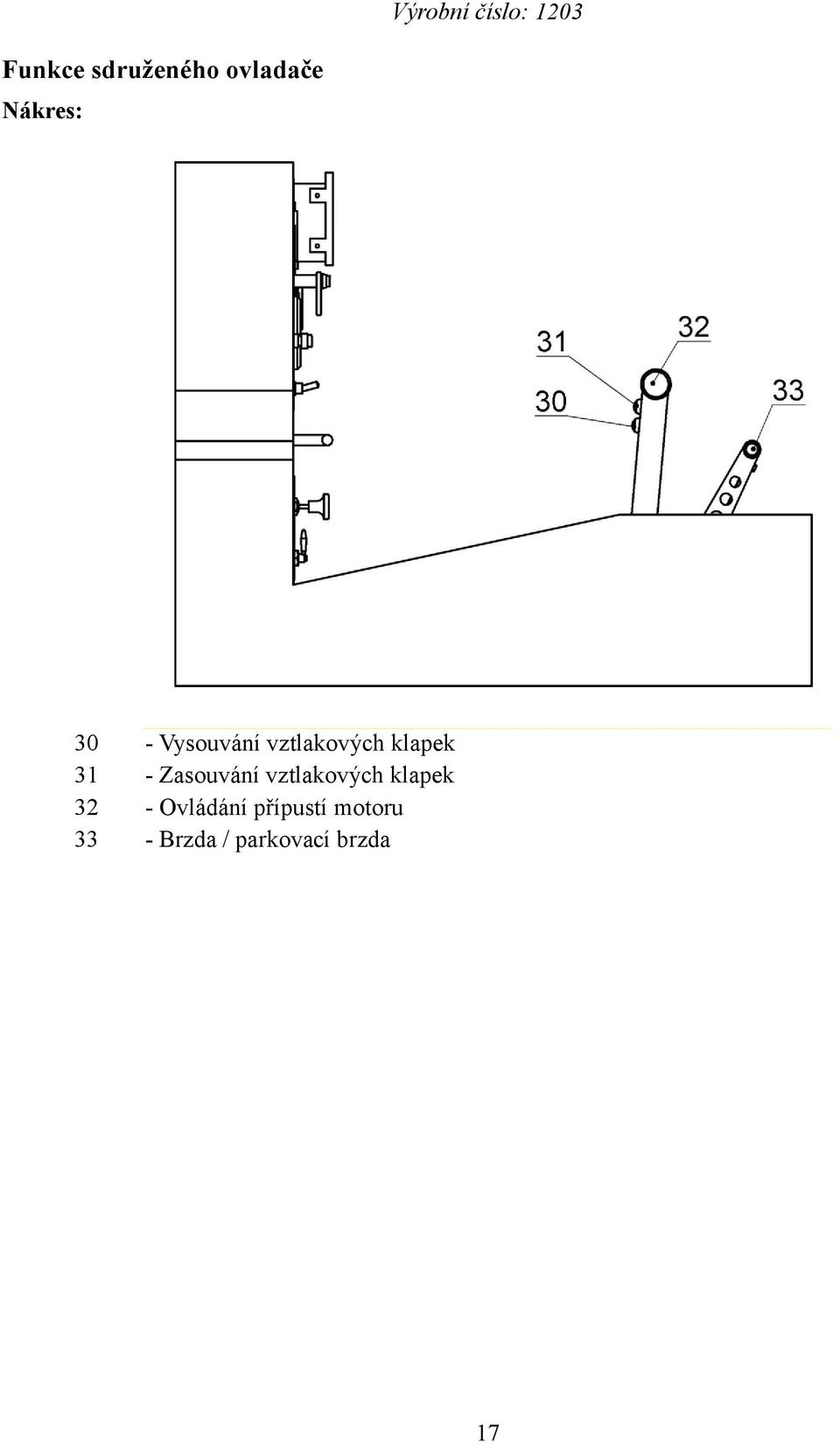 Zasouvání vztlakových klapek 32 -