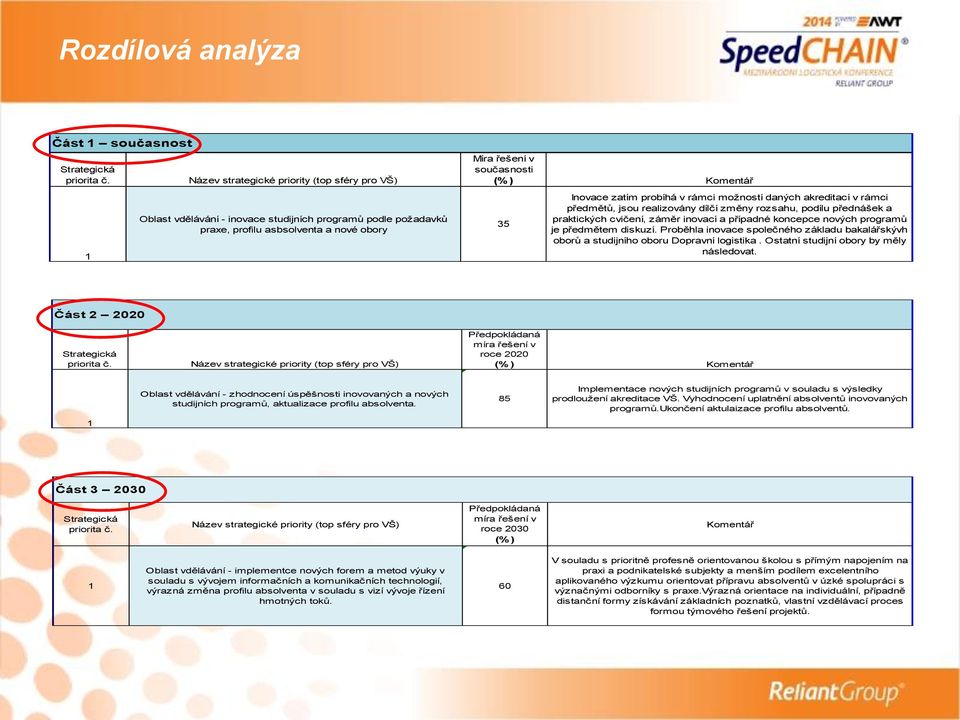 Inovace zatím probíhá v rámci možností daných akreditací v rámci předmětů, jsou realizovány dílčí změny rozsahu, podílu přednášek a praktických cvičení, záměr inovací a případné koncepce nových