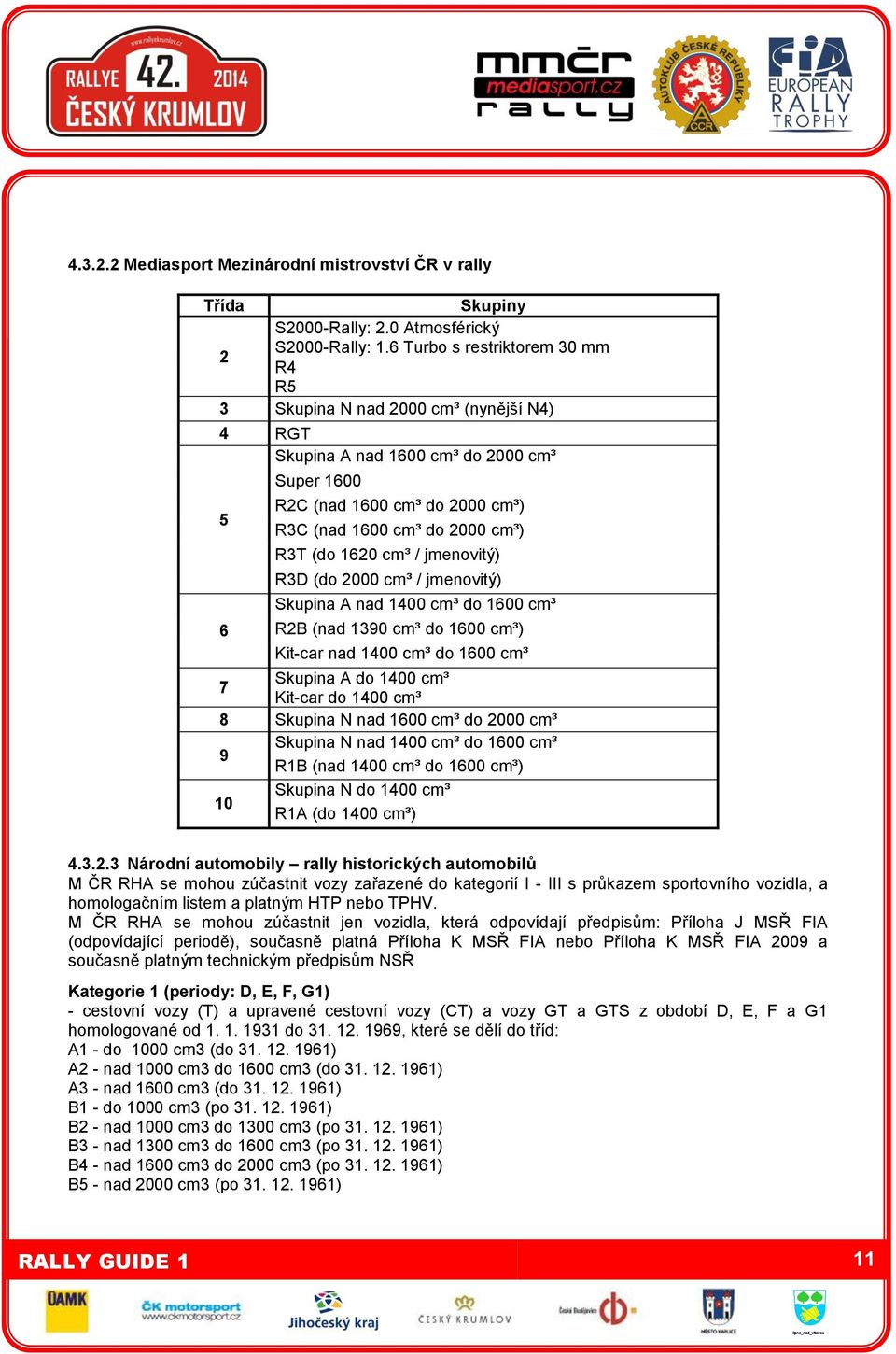 (do 1620 cm³ / jmenovitý) R3D (do 2000 cm³ / jmenovitý) Skupina A nad 1400 cm³ do 1600 cm³ R2B (nad 1390 cm³ do 1600 cm³) Kit-car nad 1400 cm³ do 1600 cm³ Skupina A do 1400 cm³ 7 Kit-car do 1400 cm³