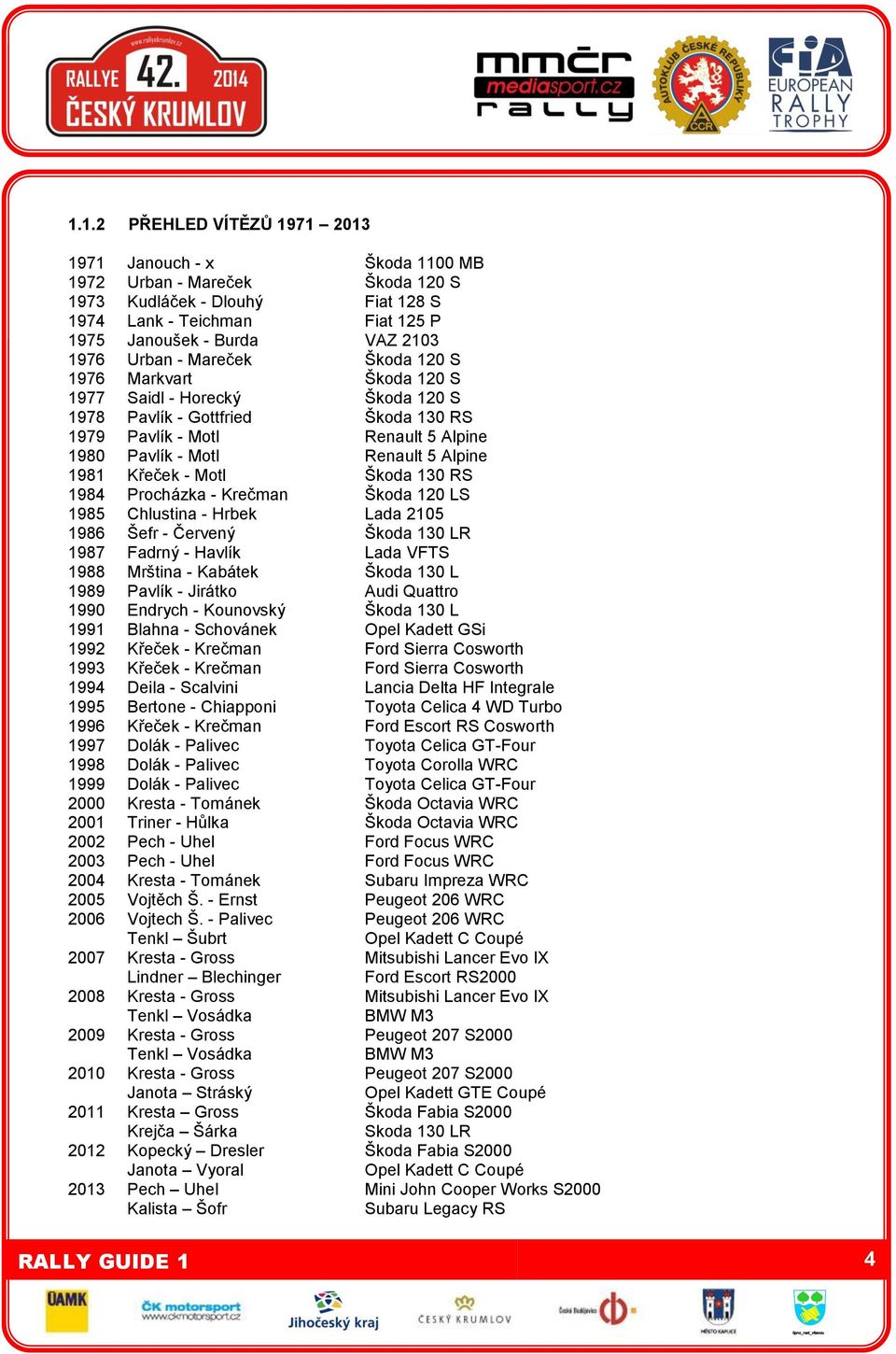 1981 Křeček - Motl Škoda 130 RS 1984 Procházka - Krečman Škoda 120 LS 1985 Chlustina - Hrbek Lada 2105 1986 Šefr - Červený Škoda 130 LR 1987 Fadrný - Havlík Lada VFTS 1988 Mrština - Kabátek Škoda 130