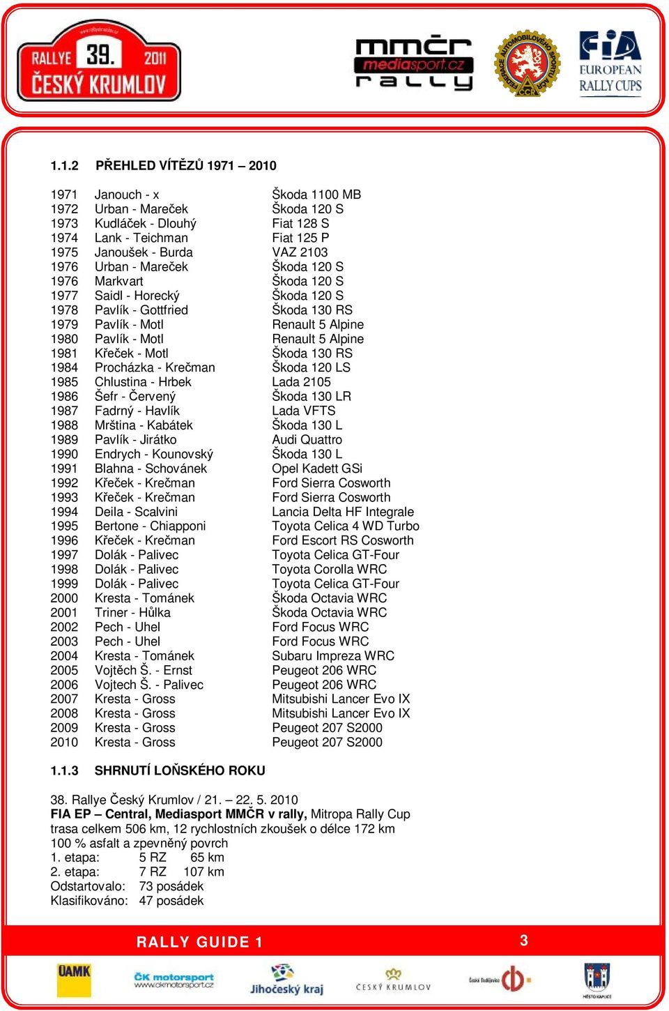 1981 Křeček - Motl Škoda 130 RS 1984 Procházka - Krečman Škoda 120 LS 1985 Chlustina - Hrbek Lada 2105 1986 Šefr - Červený Škoda 130 LR 1987 Fadrný - Havlík Lada VFTS 1988 Mrština - Kabátek Škoda 130