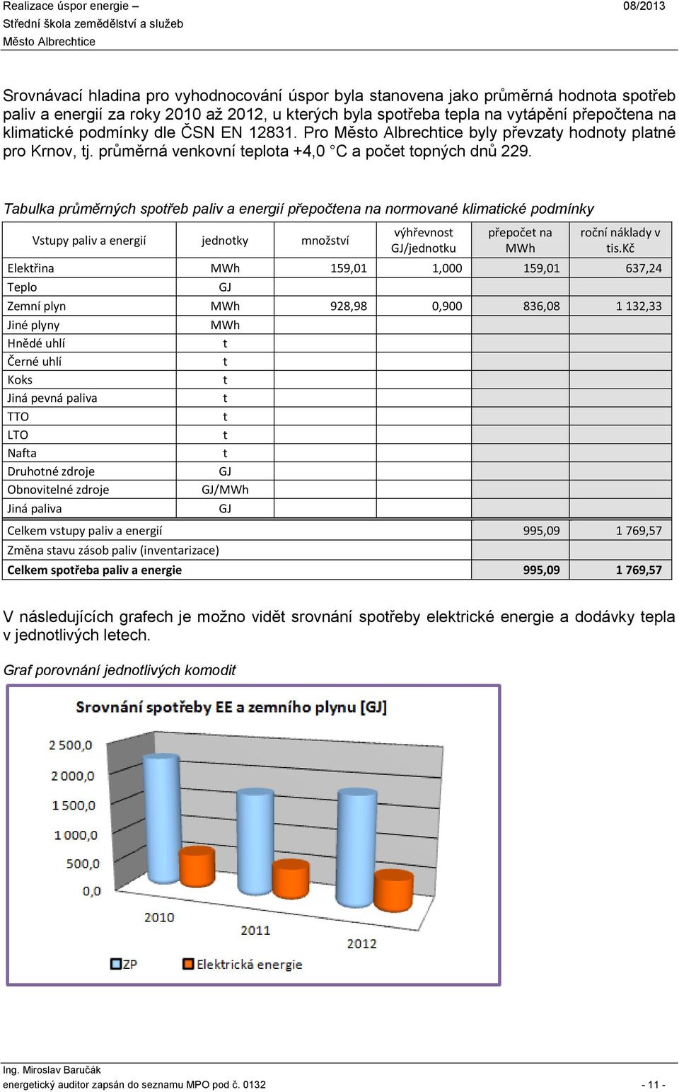 Tabulka průměrných spořeb paliv a energií přepočena na normované klimaické podmínky Vsupy paliv a energií jednoky množsví výhřevnos GJ/jednoku přepoče na MWh roční náklady v is.