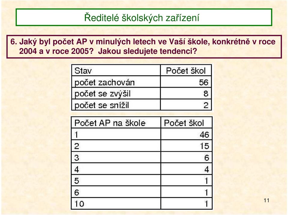 škole, konkrétně v roce 2004