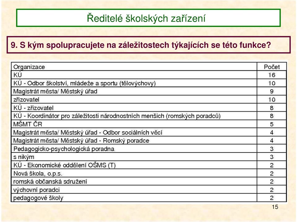 záležitostech