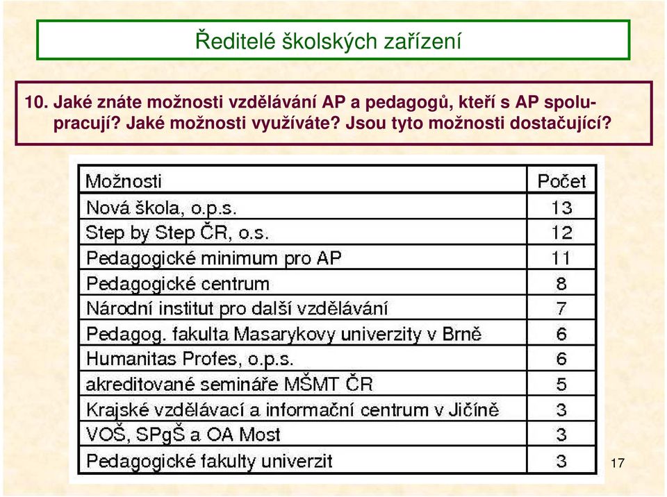 AP spolupracují?