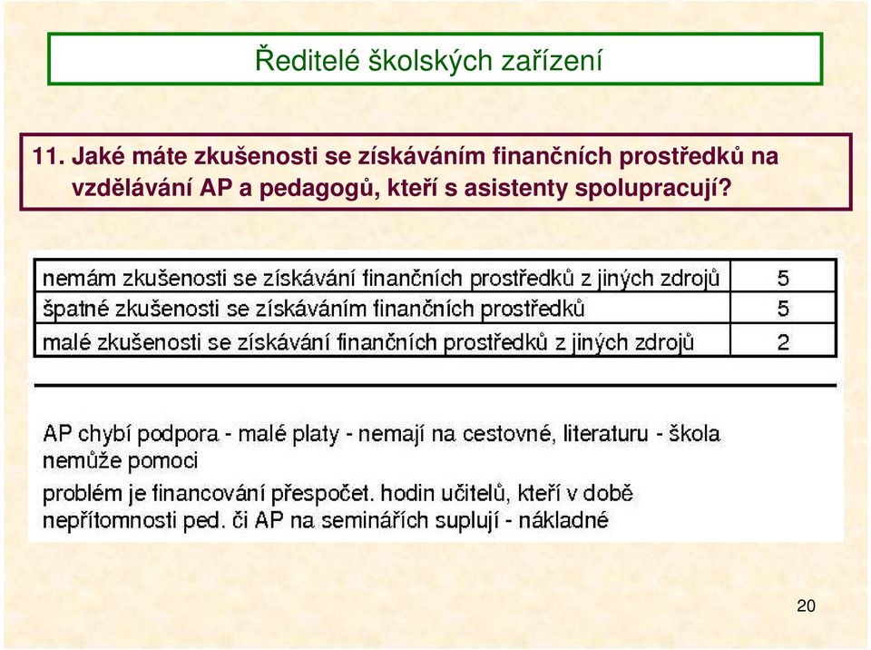 prostředků na vzdělávání AP a