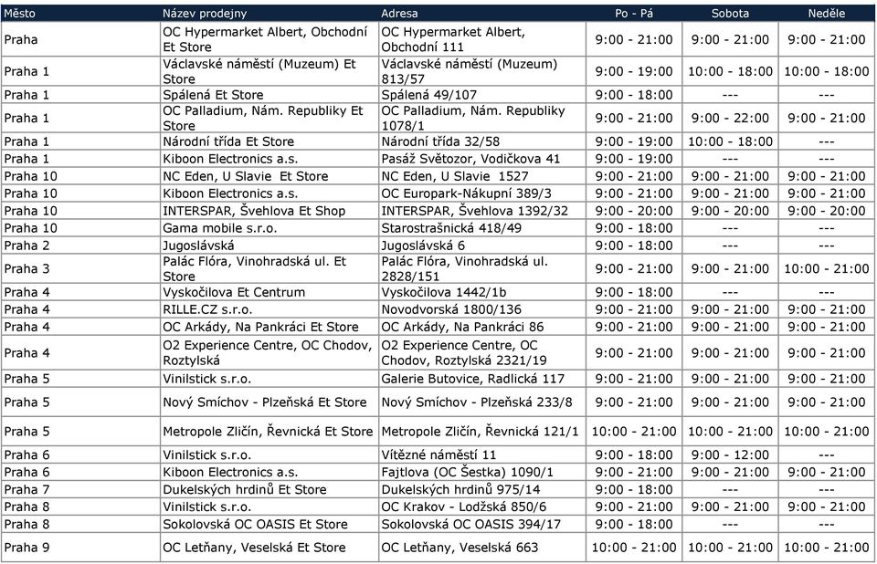 Republiky Praha 1 9:00-21:00 9:00-22:00 9:00-21:00 1078/1 Praha 1 Národní třída Et Národní třída 32/58 9:00-19:00 10:00-18:00 --- Praha 1 Kiboon Electronics 