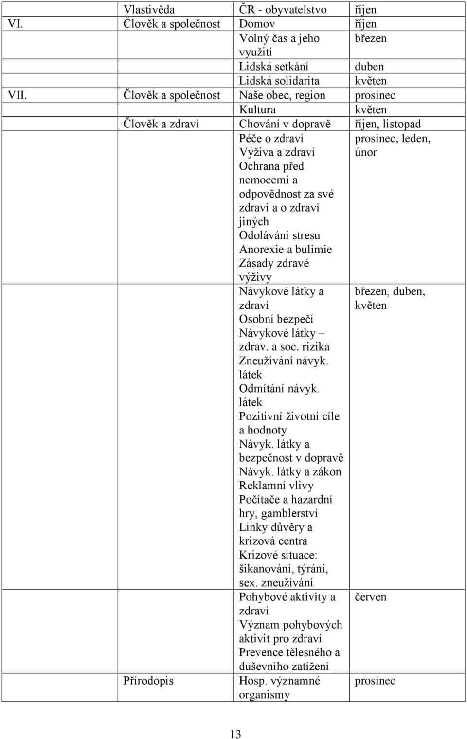 zdraví jiných Odolávání stresu Anorexie a bulimie Zásady zdravé výživy prosinec, leden, únor Přírodopis Návykové látky a zdraví Osobní bezpečí Návykové látky zdrav. a soc. rizika Zneužívání návyk.