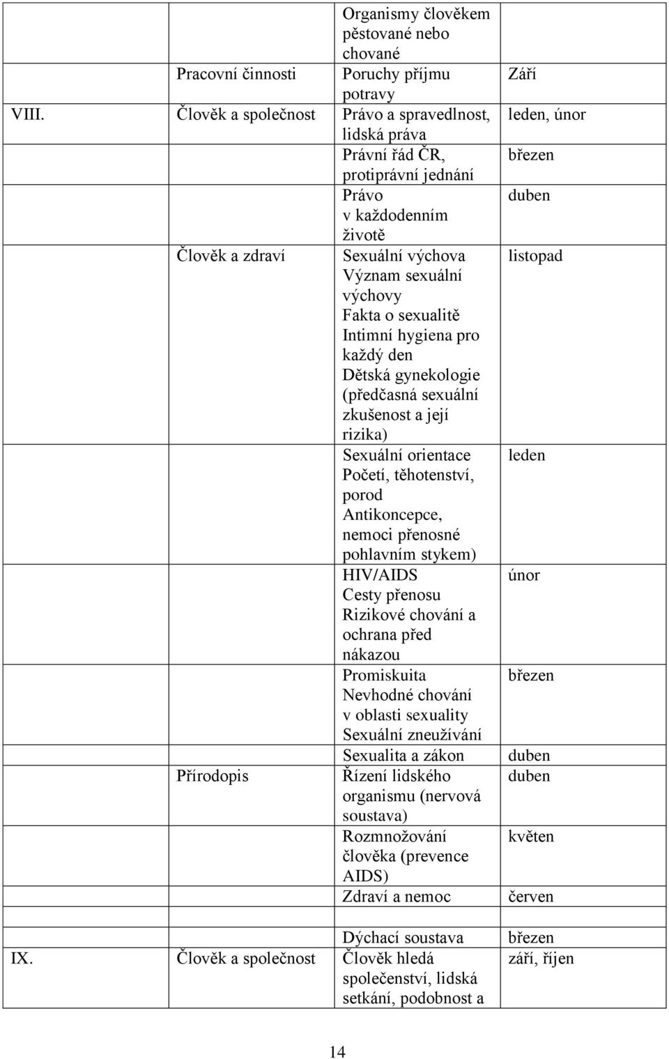 hygiena pro každý den Dětská gynekologie (předčasná sexuální zkušenost a její rizika) Sexuální orientace Početí, těhotenství, porod Antikoncepce, nemoci přenosné pohlavním stykem) HIV/AIDS Cesty