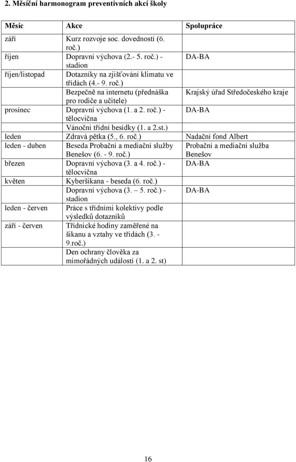) leden Zdravá pětka (5., 6. roč.) Nadační fond Albert leden - duben Beseda Probační a mediační služby Benešov (6. - 9. roč.) Probační a mediační služba Benešov březen Dopravní výchova (3. a 4. roč.) - DA-BA tělocvična květen Kyberšikana - beseda (6.