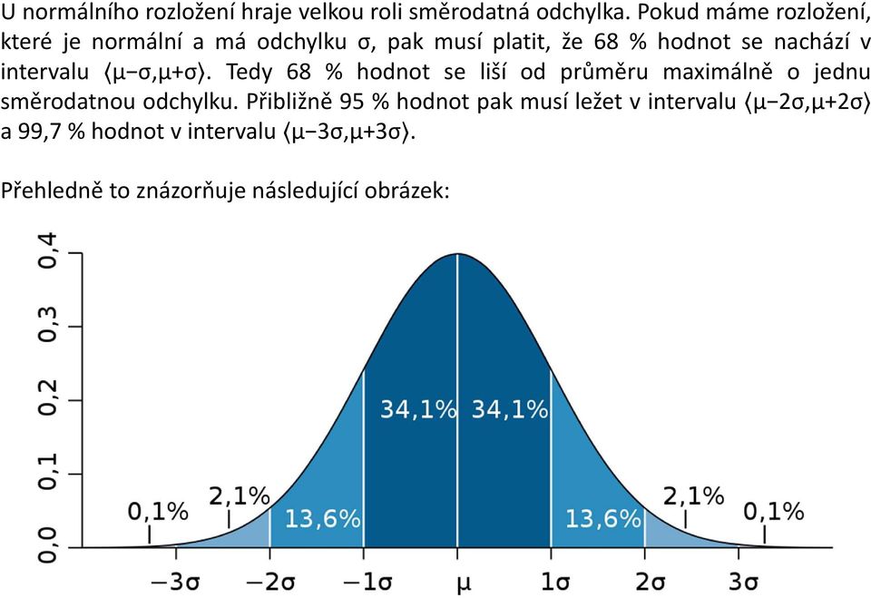 v intervalu μ σ,μ+σ. Tedy 68 % hodnot se liší od průměru maximálně o jednu směrodatnou odchylku.