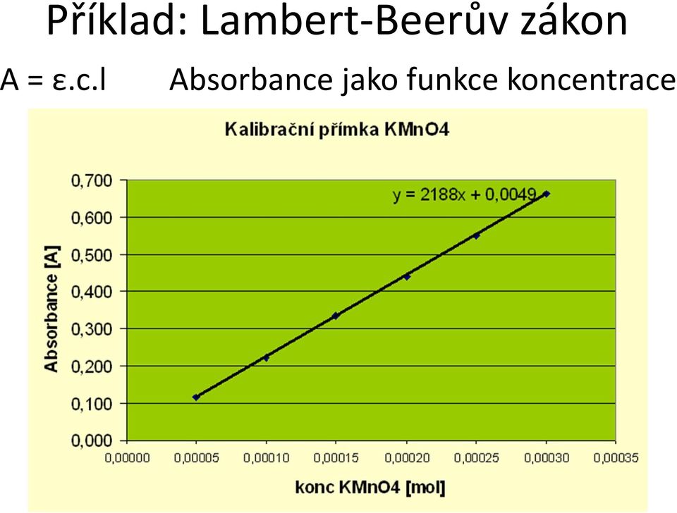 zákon A = ε.c.