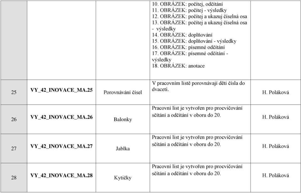 25 Porovnávání čísel V pracovním listě porovnávají děti čísla do dvaceti. H. Poláková 26 VY_42_INOVACE_MA.26 Balonky Pracovní list je vytvořen pro procvičování sčítání a odčítání v oboru do 20.